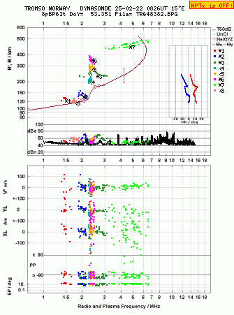 Click for original ionogram image