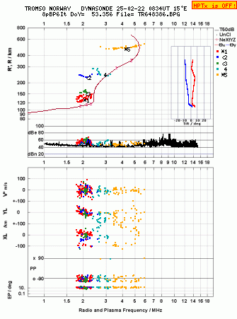 Click for original ionogram image