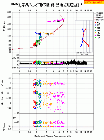 Click for original ionogram image