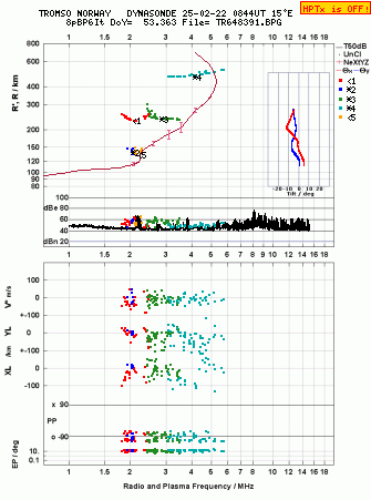 Click for original ionogram image