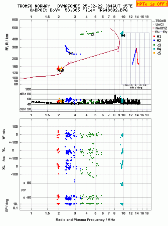 Click for original ionogram image