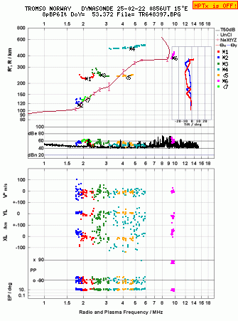 Click for original ionogram image