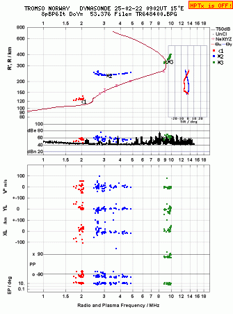 Click for original ionogram image