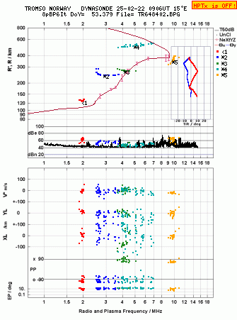 Click for original ionogram image