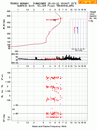 Click for original ionogram image