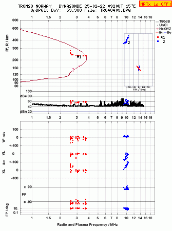 Click for original ionogram image