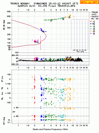 Click for original ionogram image