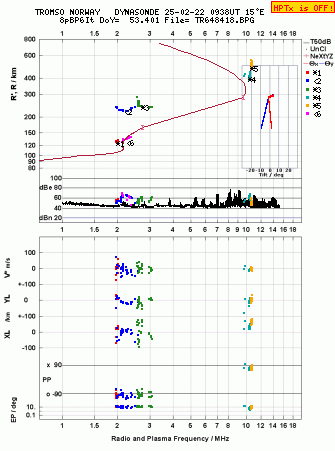 Click for original ionogram image