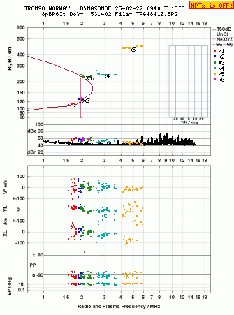 Click for original ionogram image