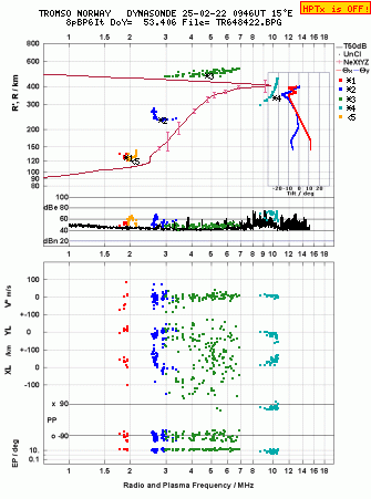 Click for original ionogram image