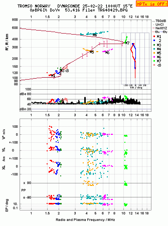 Click for original ionogram image