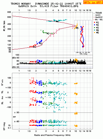 Click for original ionogram image