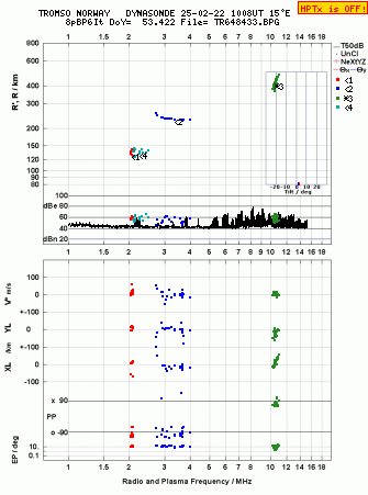 Click for original ionogram image