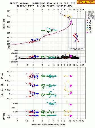 Click for original ionogram image