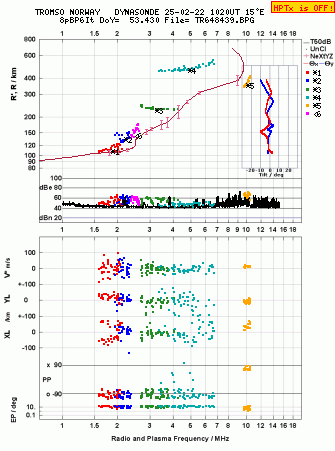 Click for original ionogram image