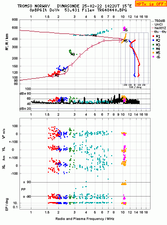 Click for original ionogram image