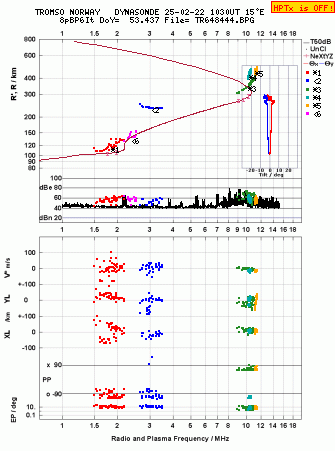 Click for original ionogram image