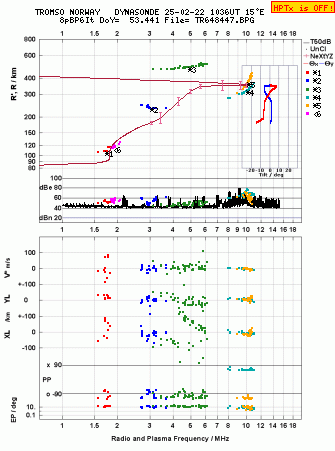 Click for original ionogram image