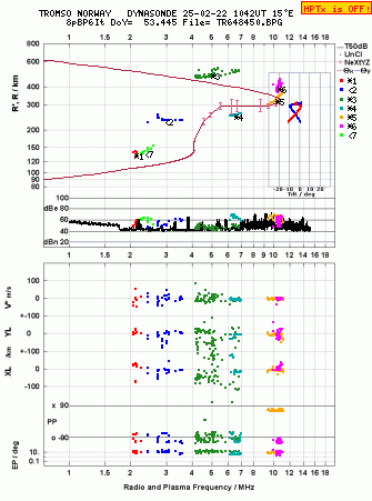 Click for original ionogram image