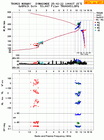 Click for original ionogram image