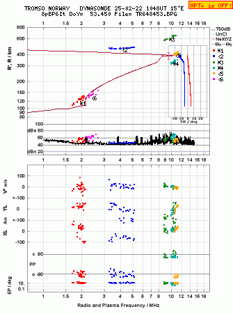 Click for original ionogram image