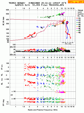 Click for original ionogram image