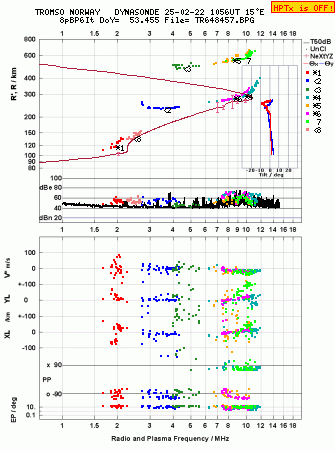 Click for original ionogram image