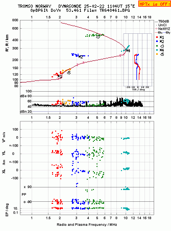 Click for original ionogram image