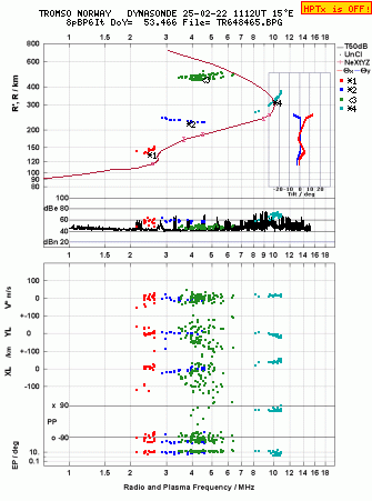 Click for original ionogram image