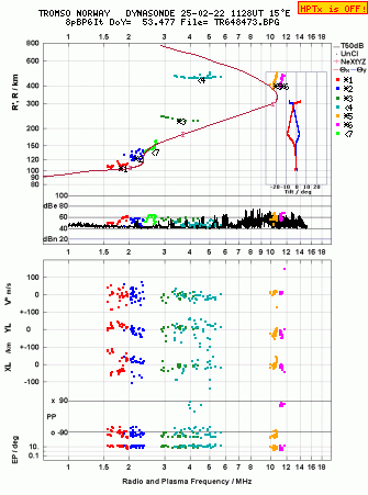 Click for original ionogram image