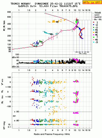 Click for original ionogram image