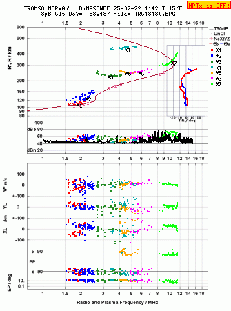 Click for original ionogram image