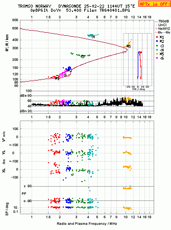 Click for original ionogram image