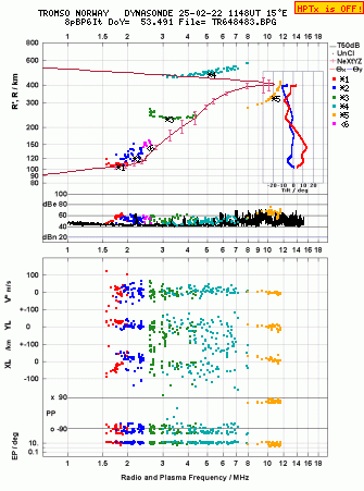 Click for original ionogram image