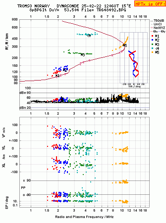 Click for original ionogram image