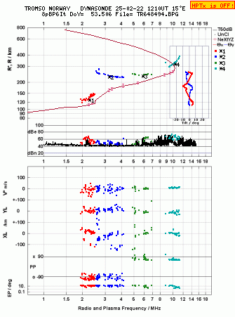 Click for original ionogram image