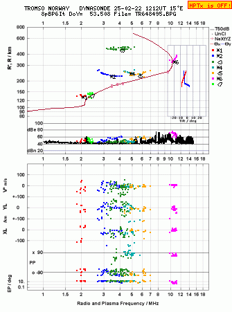 Click for original ionogram image