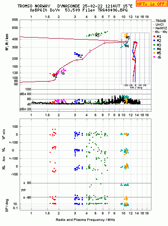 Click for original ionogram image