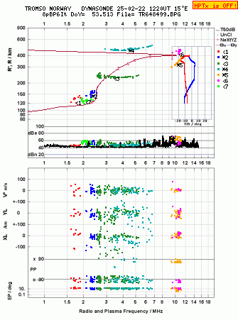 Click for original ionogram image