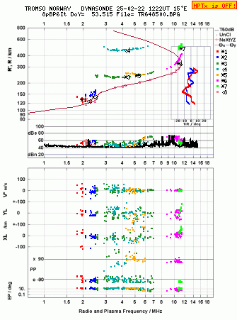 Click for original ionogram image