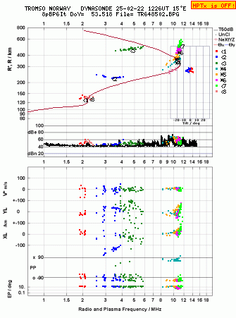 Click for original ionogram image