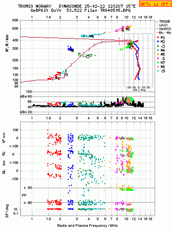 Click for original ionogram image