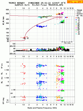 Click for original ionogram image