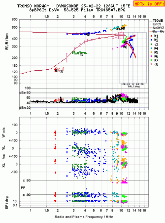 Click for original ionogram image