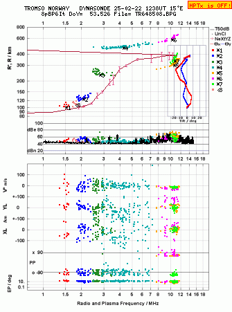 Click for original ionogram image