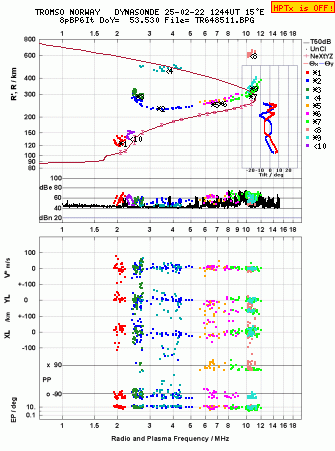 Click for original ionogram image