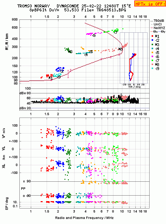 Click for original ionogram image