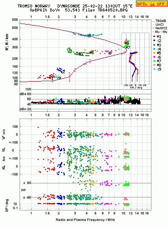 Click for original ionogram image