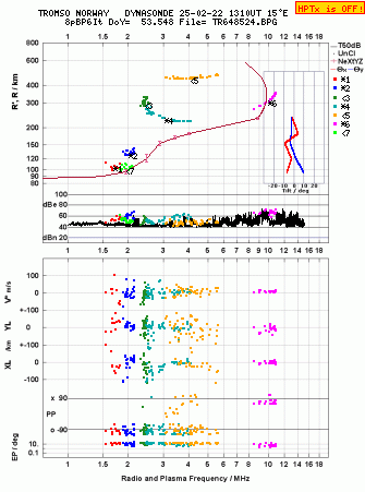 Click for original ionogram image