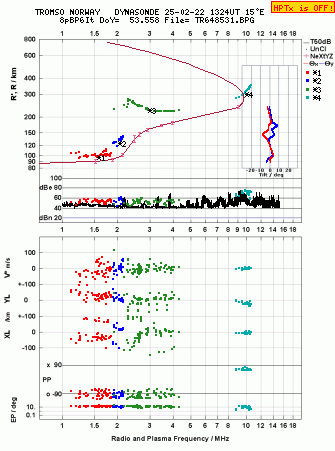 Click for original ionogram image